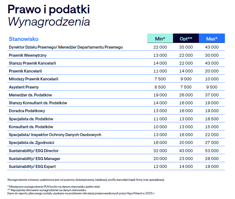 Specjaliści IT: Jak zdobyć 53 tys. zł i sprostać rosnącym wymaganiom branży 5