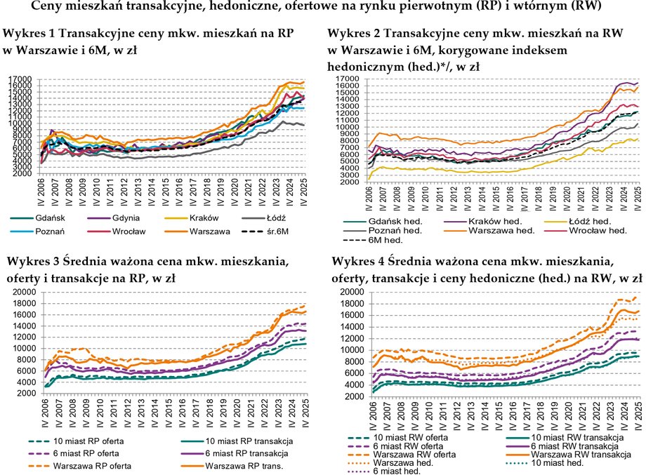 NBP Bada Rynek Mieszkaniowy: Spadające Ceny i Mniej Zainteresowanych Kupujących 5 NBP Bada Rynek Mieszkaniowy: Spadające Ceny i Mniej Zainteresowanych Kupujących 2