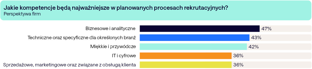 Opanuj kluczowe kompetencje i zdominuj rynek pracy: firmy ich poszukują! 5