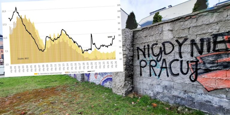 Rynek pracy w odwrocie: 160 firm planuje masowe zwolnienia