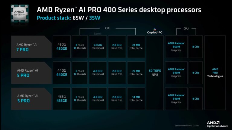 AMD zamyka Ryzeny AI w laptopach, entuzjaści muszą obejść się smakiem