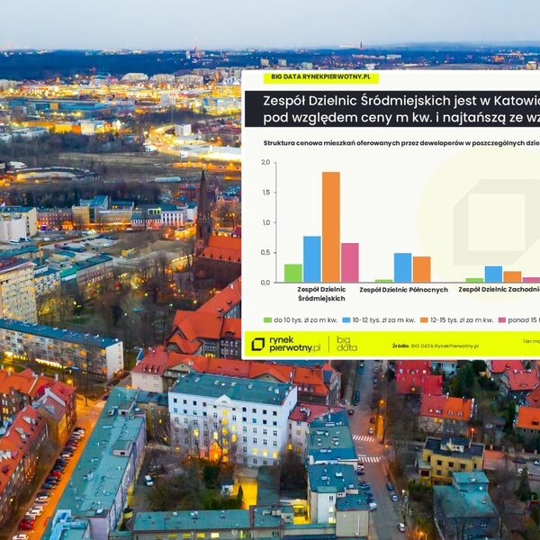 Główna 80 Rynek nieruchomości GZM 2026: Czekaj na…