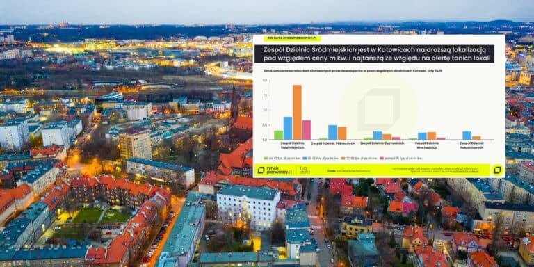 Rynek nieruchomości GZM 2026: Czekaj na stabilizację i wykorzystaj szanse na zakup!