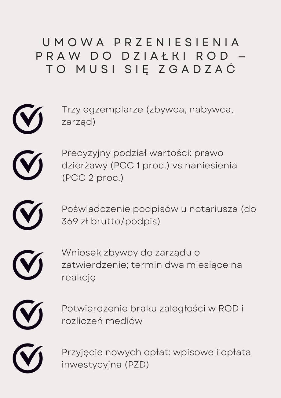 Checklist: umowa przeniesienia praw do działki ROD
