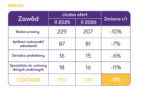 Specjaliści IT: Jak zdobyć 53 tys. zł i sprostać rosnącym wymaganiom branży 6
