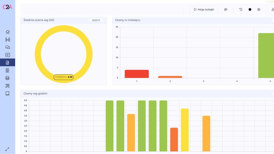 Odkryj 5 najlepszych system&oacute;w VoIP dla firm w 2026: wybierz idealne rozwiązanie dla Twojego biznesu 12