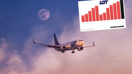 LOT pokazał prognozy. Potrzeba będzie więcej samolot&oacute;w