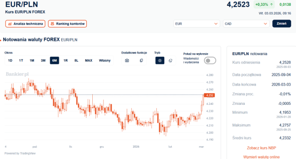 Dolar Mocniej, Euro Rekordowo – Jak Polskie Złoty Odparowuje Wahania Walut? 7 Dolar Mocniej, Euro Rekordowo – Jak Polskie Złoty Odparowuje Wahania Walut? 5