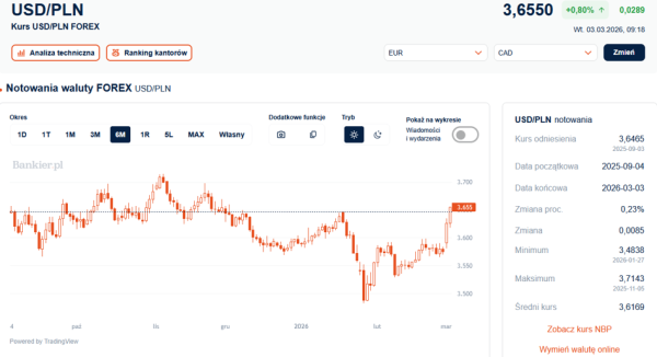 Dolar Mocniej, Euro Rekordowo – Jak Polskie Złoty Odparowuje Wahania Walut? 9 Dolar Mocniej, Euro Rekordowo – Jak Polskie Złoty Odparowuje Wahania Walut? 7