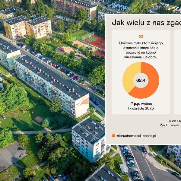 Nowe mieszkania: Czy perspektywa posiadania własnego&hellip;