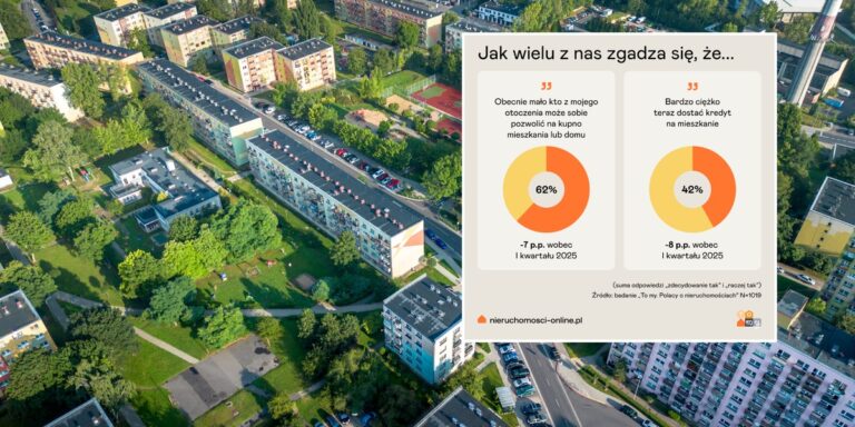 Nowe mieszkania: Czy perspektywa posiadania własnego lokum w końcu się poprawi?