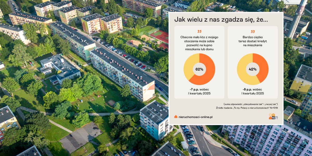 Polacy nadal patrzą na rynek nieruchomości z dużą rezerwą