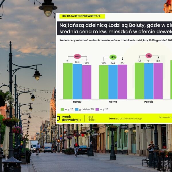 Ł&oacute;dzkie ceny nieruchomości stoją w miejscu&hellip;