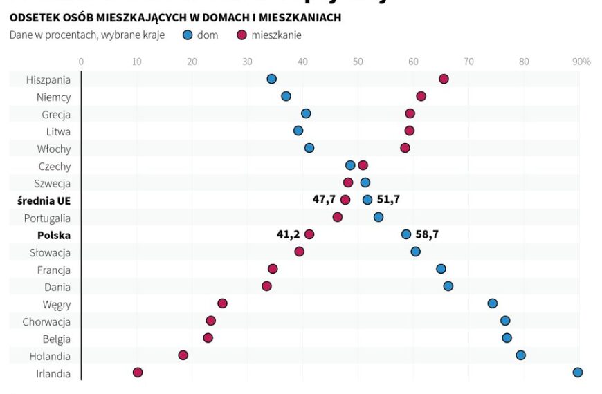 Działka bez planu? Zł&oacute;ż wniosek o decyzję o warunkach zabudowy&hellip;
