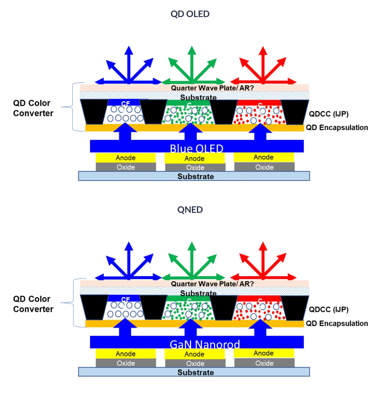 Samsung zaskakuje cenami premium: te telewizory właśnie potaniały 4