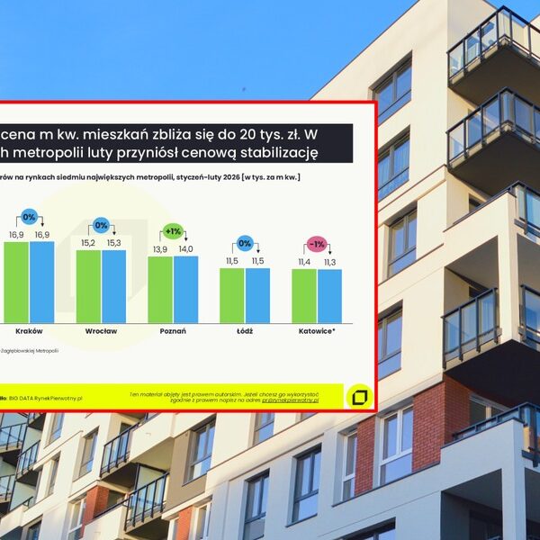 Główna 81 Ceny mieszkań w lutym: Sprawdź, gdzie…