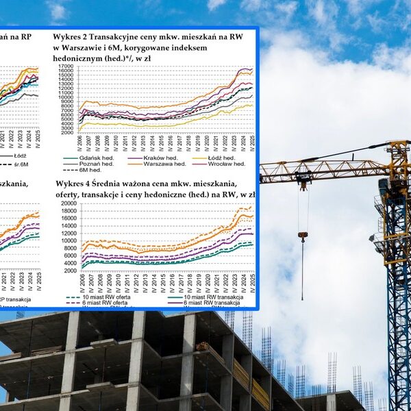 Główna 79 NBP Bada Rynek Mieszkaniowy: Spadające Ceny…