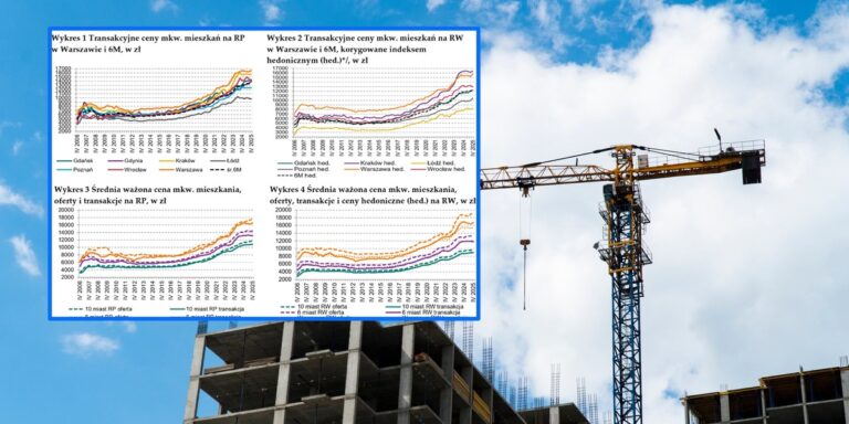NBP Bada Rynek Mieszkaniowy: Spadające Ceny i Mniej Zainteresowanych Kupujących