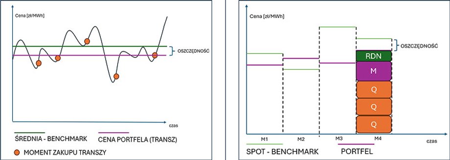 Uniknij tych 5 pułapek przy wyborze dostawcy energii i gazu 7