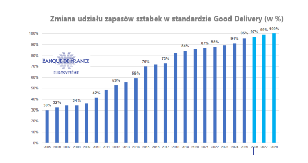 Francja: Magia złota &ndash; sprzedaż, odkupienie i miliardowe&hellip;