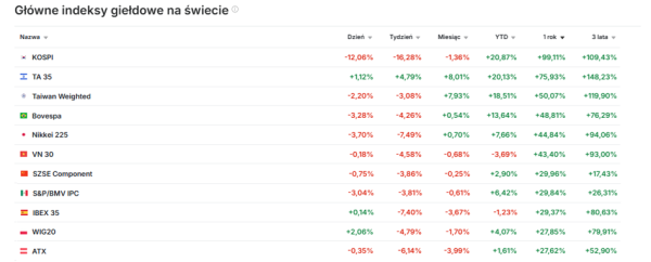 Korea Południowa drży: giełda notuje rekordowy spadek! 7