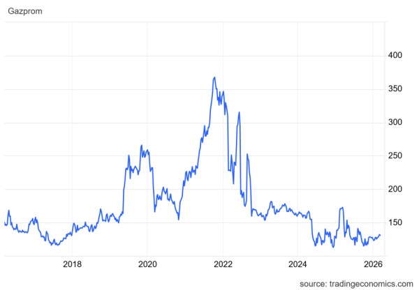 Orlen przewyższa Gazprom: Nowe prognozy i rekordowa wycena giełdowa 9
