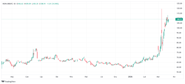 Trump i wojna wywołują panikę na rynkach złota i srebra. Poznaj przyczyny spadk&oacute;w cen metali szlachetnych. 7