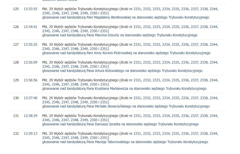 Wyb&oacute;r sędzi&oacute;w TK Kolejność głosowań
