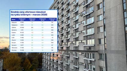 Wzrosty na rynku wt&oacute;rnym. Tyle trzeba dopłacić za metr w największych miastach