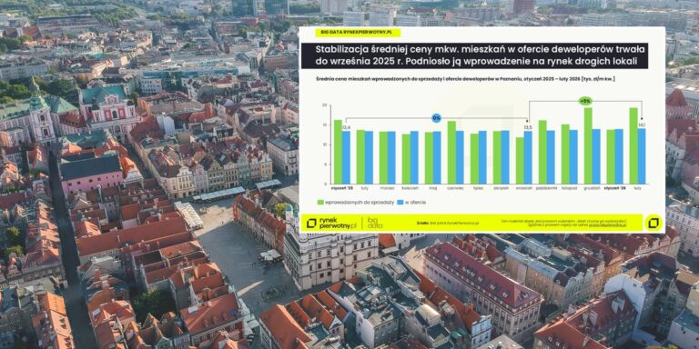 Poznań: Jak zmniejszona oferta mieszkań wpływa na ceny?