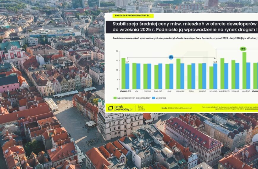 Poznań: Jak zmniejszona oferta mieszkań wpływa na ceny?