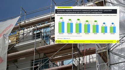Sprzedaż mieszkań rośnie mimo kryzys&oacute;w. Deweloperzy ograniczają nowe inwestycje