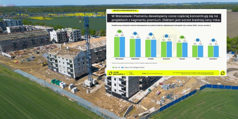 Sprawdź, jak ceny mieszkań w 2026 roku wstrząsną Warszawą i Poznaniem!