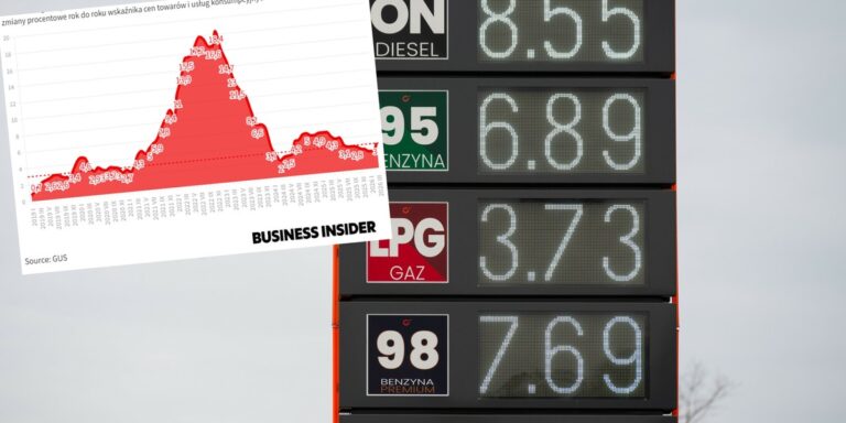 Inflacja w Polsce: Jak wojna w Iranie kształtuje ceny żywności i paliwa