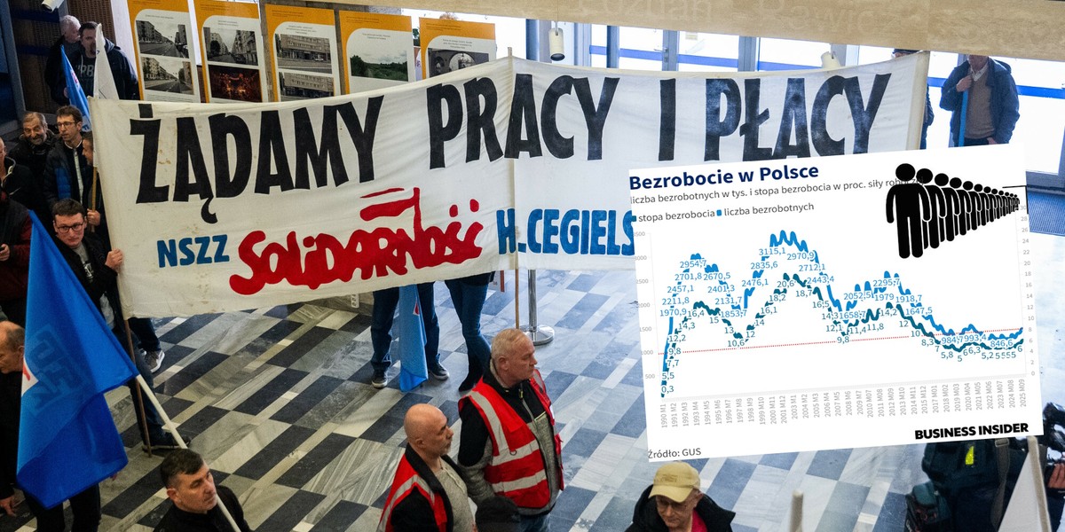 Bezrobocie poszło w g&oacute;rę rok do roku, mniej o połowę jest też ofert pracy. Na zdjęciu pikieta pracownik&oacute;w oraz przedstawicieli organizacji związkowych z zakład&oacute;w H. Cegielski-Poznań S.A., WSK Poznań oraz Stomil Poznań