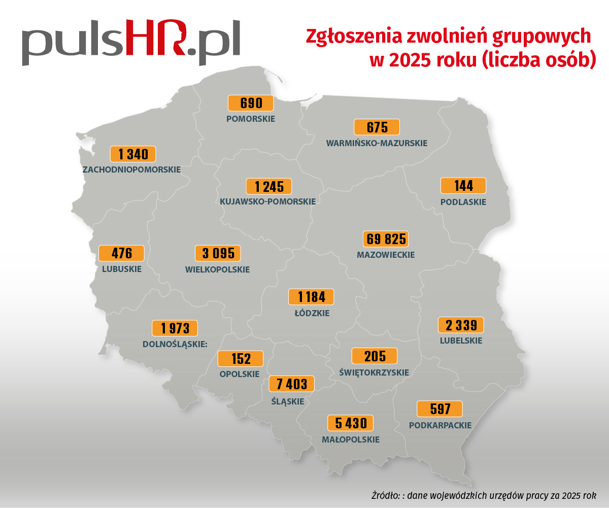 Rynek pracy w pułapce? Odkrywamy prawdę za statystycznym obrazem zatrudnienia 10