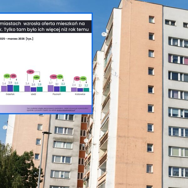 Główna 63 Więcej mieszkań na wynajem w Polsce:…