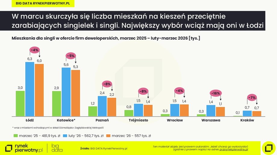 Kredyty hipoteczne: dane, które zaskoczyły rynek. Oto komentarze ekspertów 9 Kredyty hipoteczne w marcu