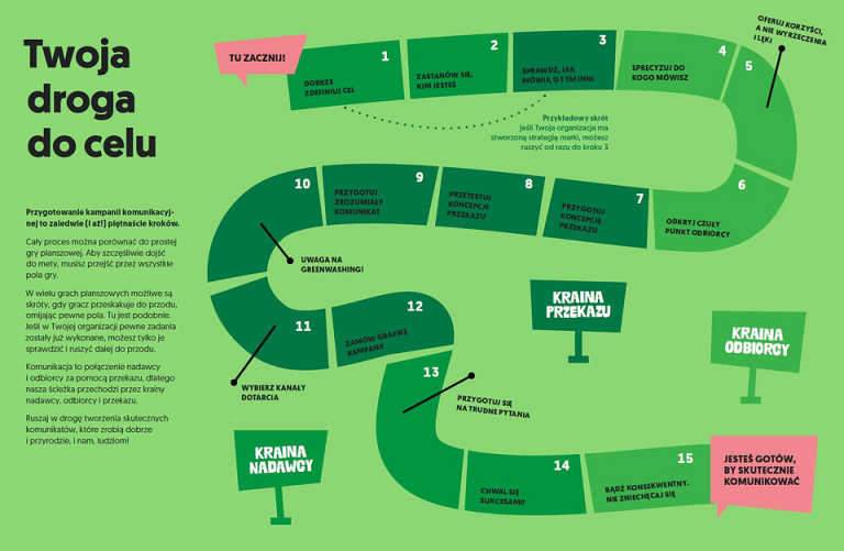 Jak founder skutecznie zakomunikować kryzys, by przekaz dotarł do odbiorc&oacute;w? 4