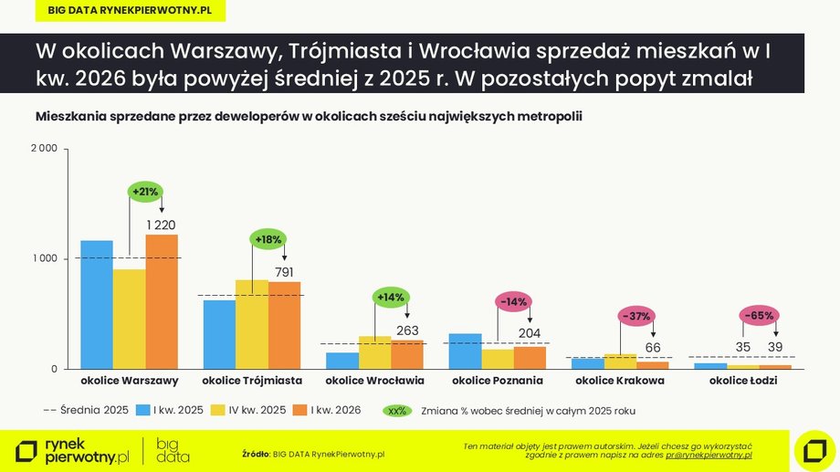 Lokalizacje podmiejskie