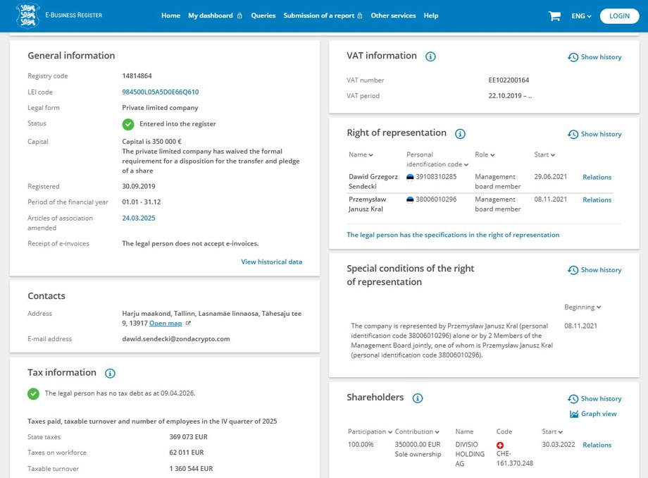Dane o sp&oacute;łce, do kt&oacute;rej należy Zondacrypto z estońskiego e-rejestru