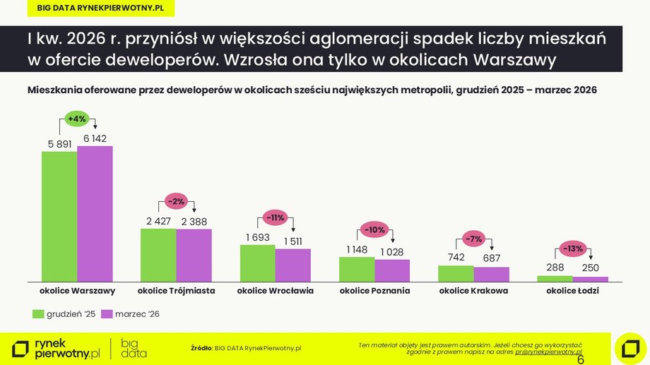 Lokalizacje podmiejskie