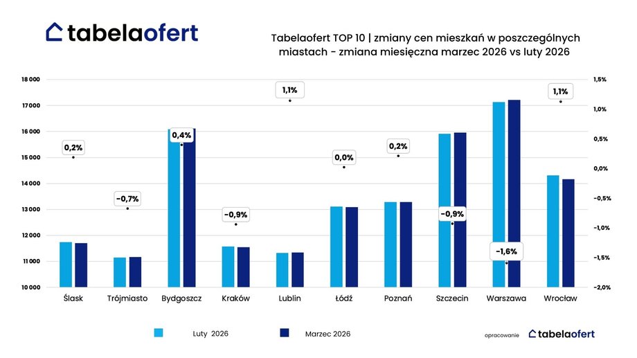 Cena w ujęciu miesięcznym