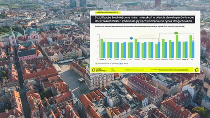 Rynek mieszkań w Poznaniu się zmienia. Klienci kredytowi mają coraz trudniej