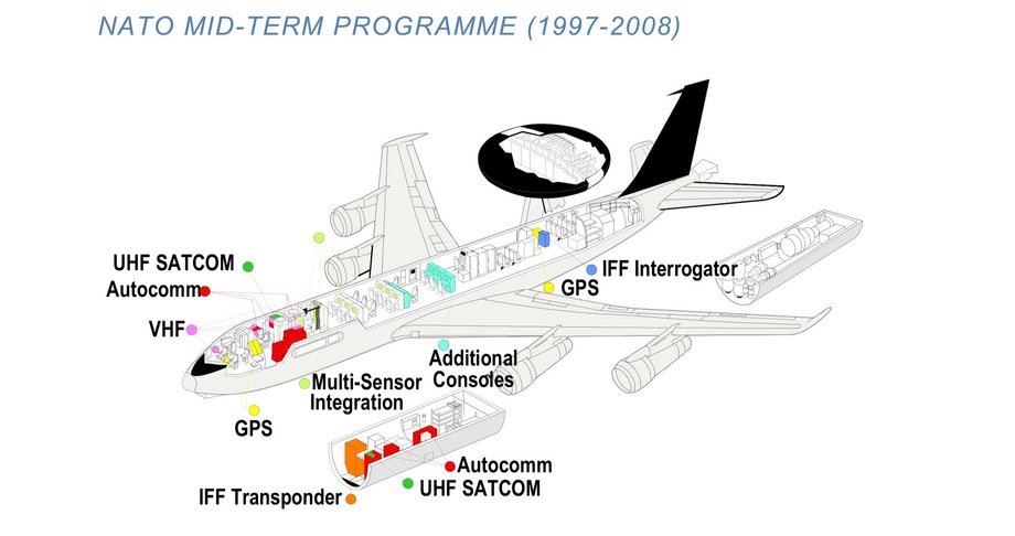 Boeing E-3 Sentry - przkr&oacute;j pokładu [z modyfikacjami 1997 - 2008]
