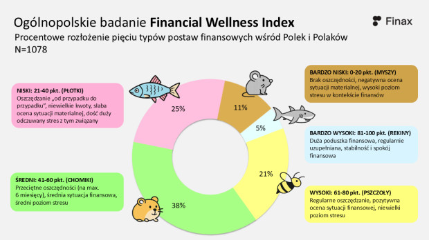 Polskie Finanse: Wyniki zadowalające, ale rezerwy wzrostu wciąż istnieją 10