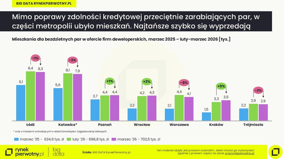 Kredyty hipoteczne: dane, które zaskoczyły rynek. Oto komentarze ekspertów 7 Kredyty hipoteczne w marcu