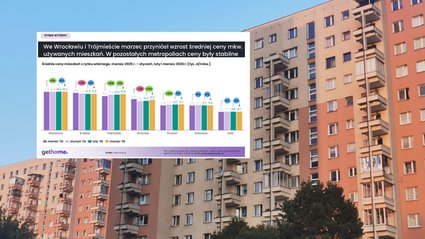 Kredyty hipoteczne biją rekordy. Rynek wt&oacute;rny nie podnosi jednak cen mieszkań