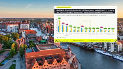 Apartamenty zamiast mieszkań. Ceny w Tr&oacute;jmieście rosną jak szalone 