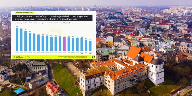 Lublin: Nowa prognoza cen nieruchomości – czy tanie mieszkania odchodzą w zapomnienie?